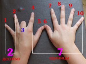 умножение на пальцах