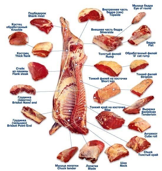 секреты вкусного приготвления мяса